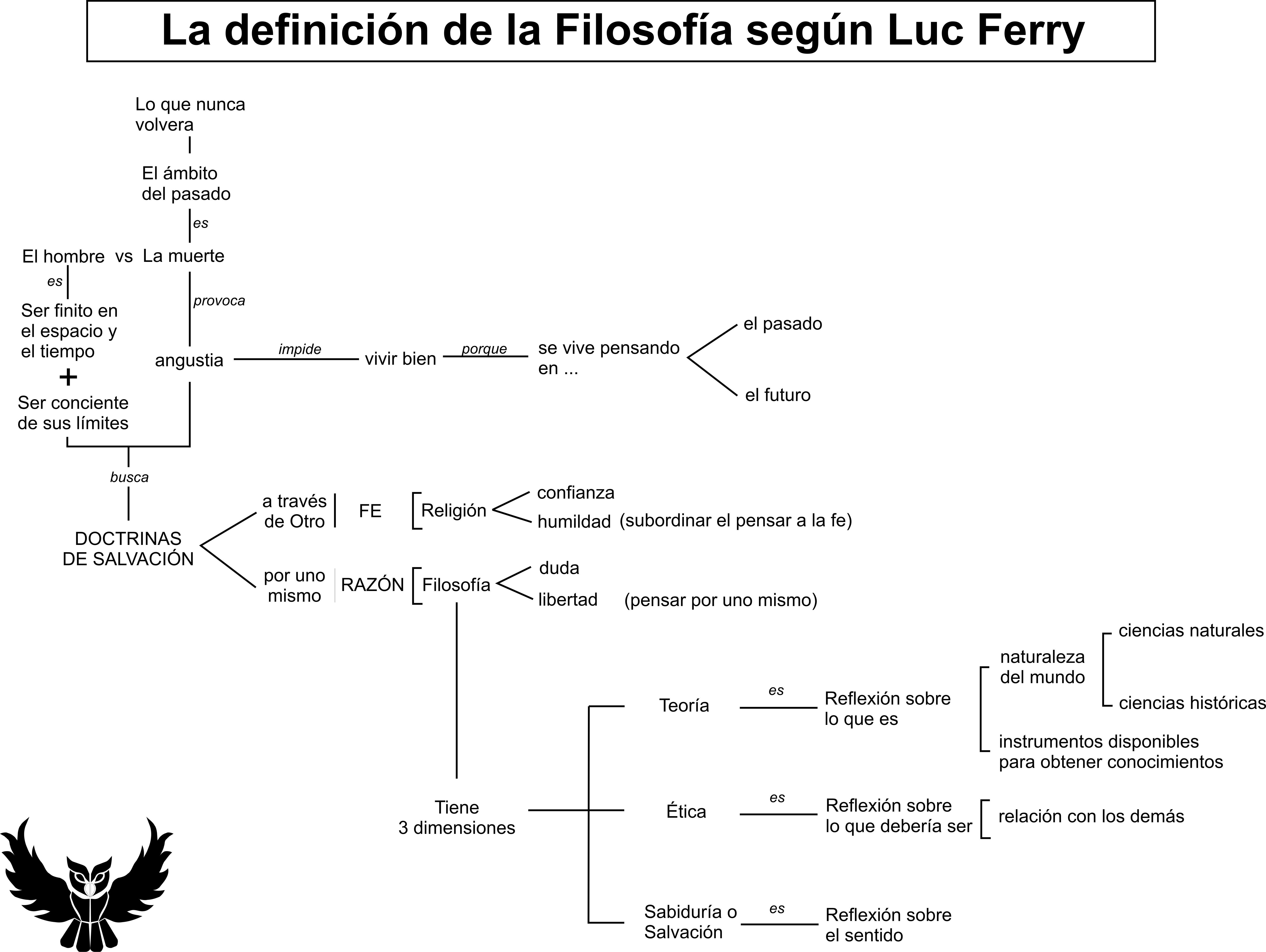Definicion filosofia segun Luc Ferry